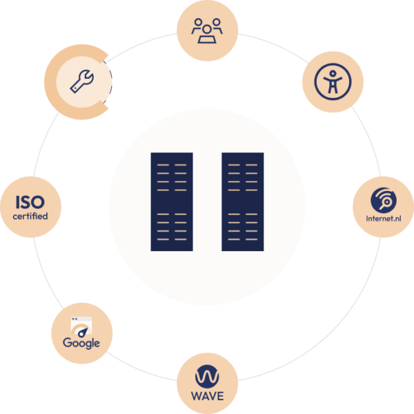 WordPress hosting